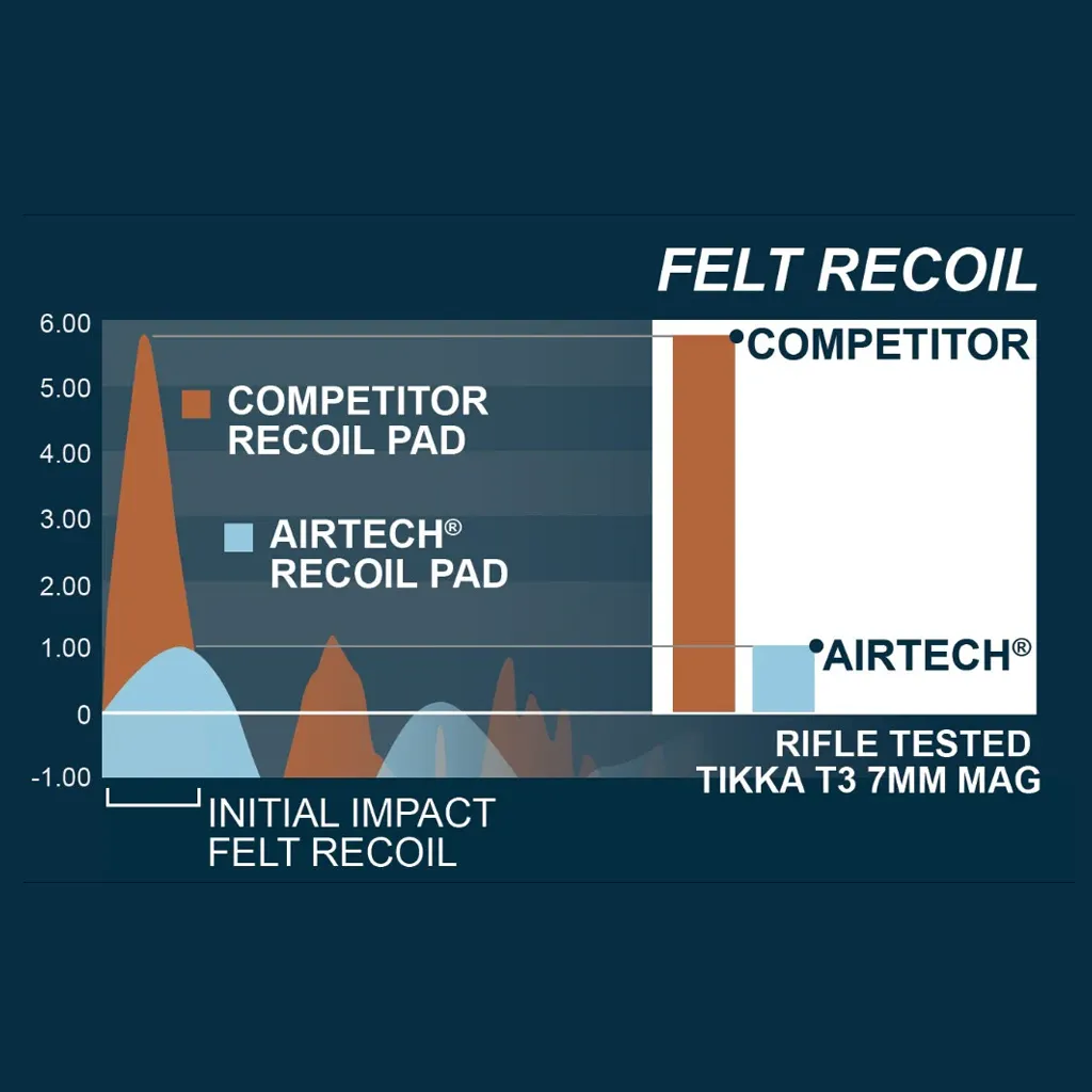 AirTech Precision-fit Recoil Pad