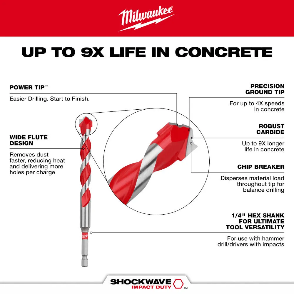 Milwaukee 48-20-9047 7/8" x 4" x 6" Carbide Hammer Drill Bit