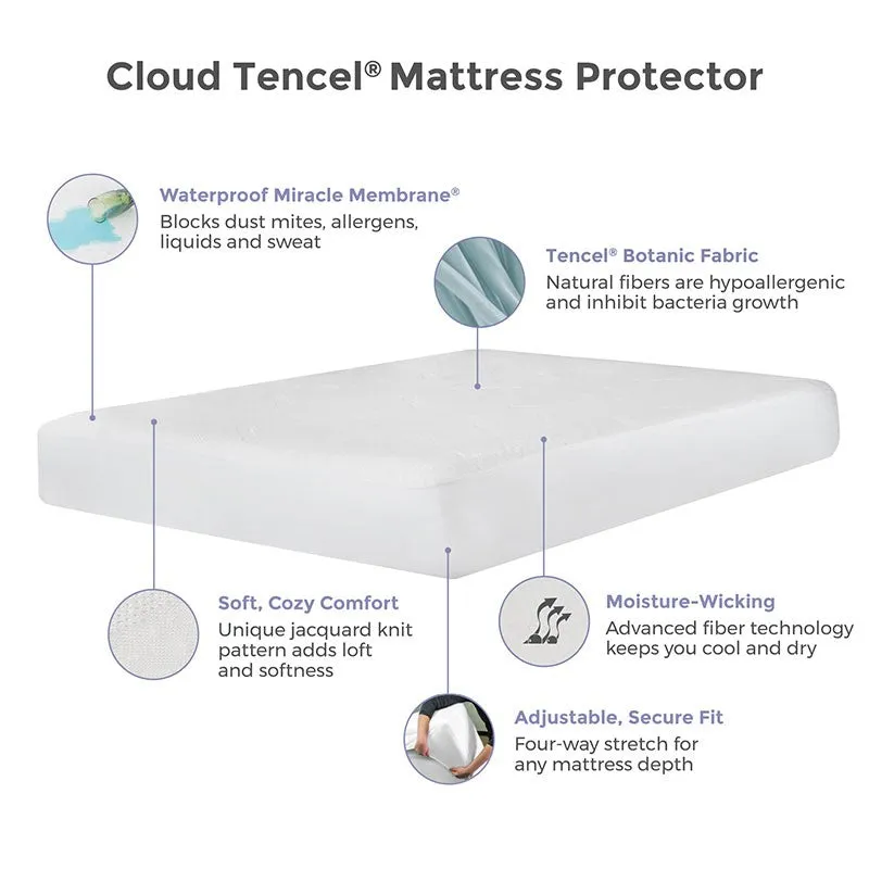 Tencel Cloud Mattress Protector (Ex Contract Stock)